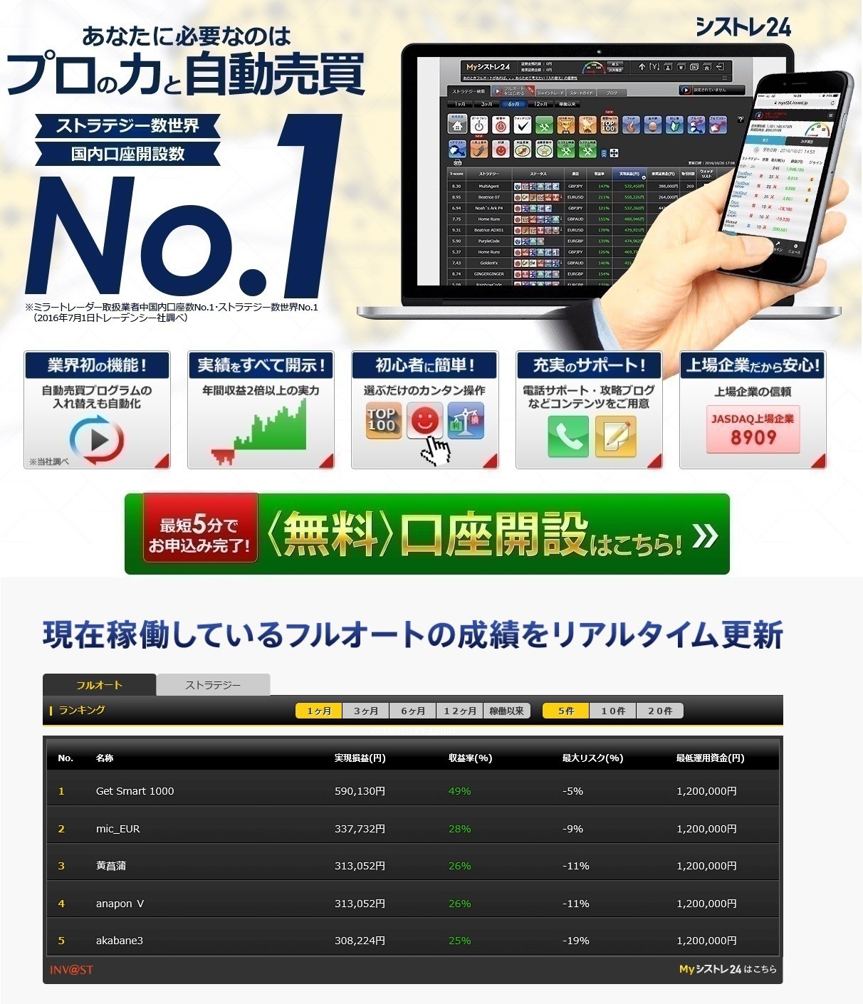 20180916FX自動売買ランキング