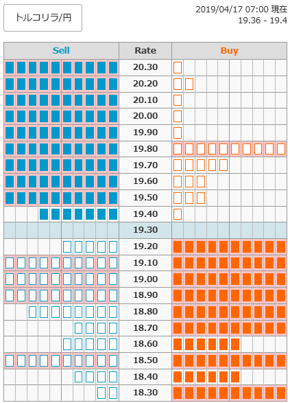 0417トルコリラ円オーダー