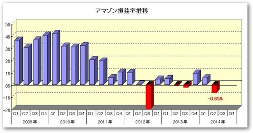 140726¥¢¥Þ¥¾¥ó»±×Ψ¿ä°Ü