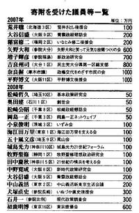 子分たちになるのか。