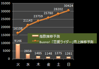Buono