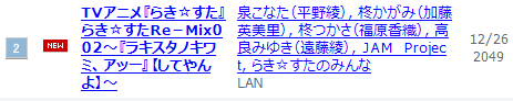 らき☆すた