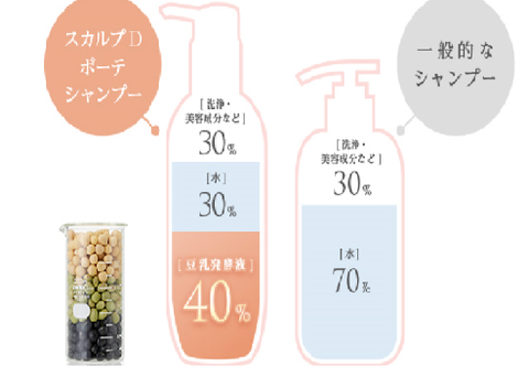 スカルプDボーテと一般のシャンプーの違い