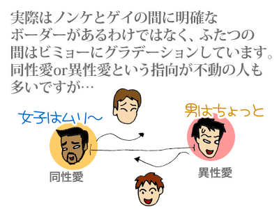 【漫画】♂♂ゲイです、ほぼ夫婦です-2-2