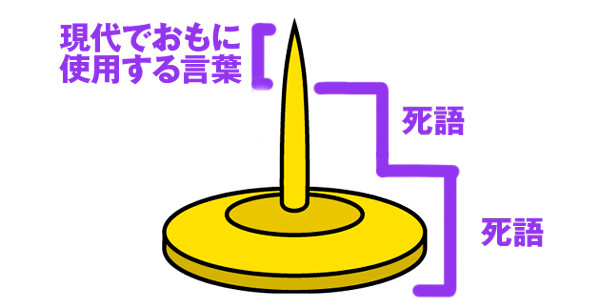 Kotoba
