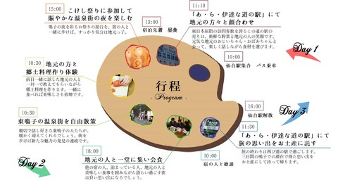 行程1