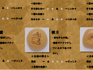 チャートサンプル