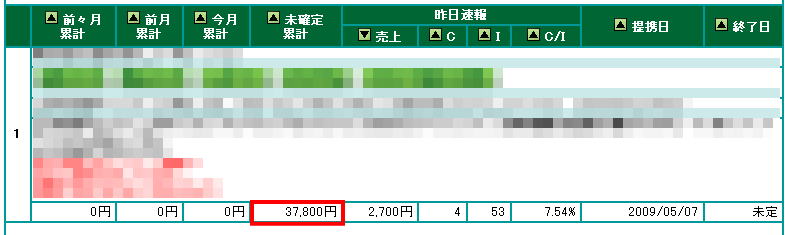 A8�ͥåȴ������̡�5/18��