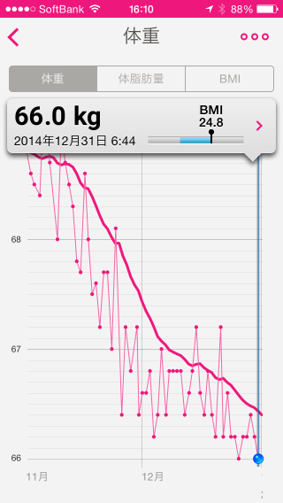 Health Mate by Withing 201412-1.png Health Mate by Withing 201412-1.png