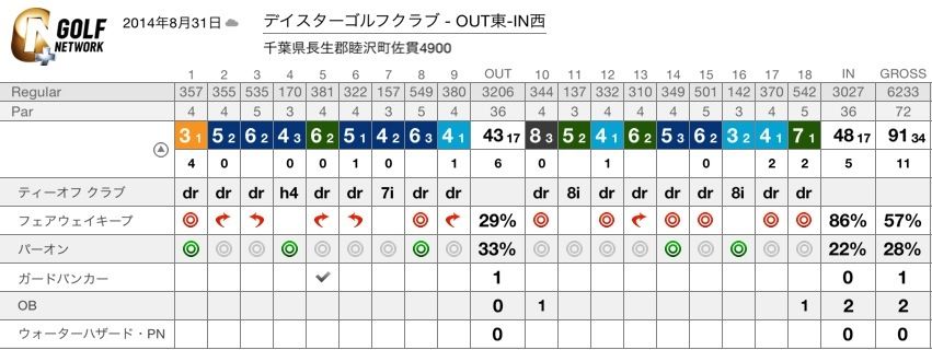 YourGolf.JPG YourGolf