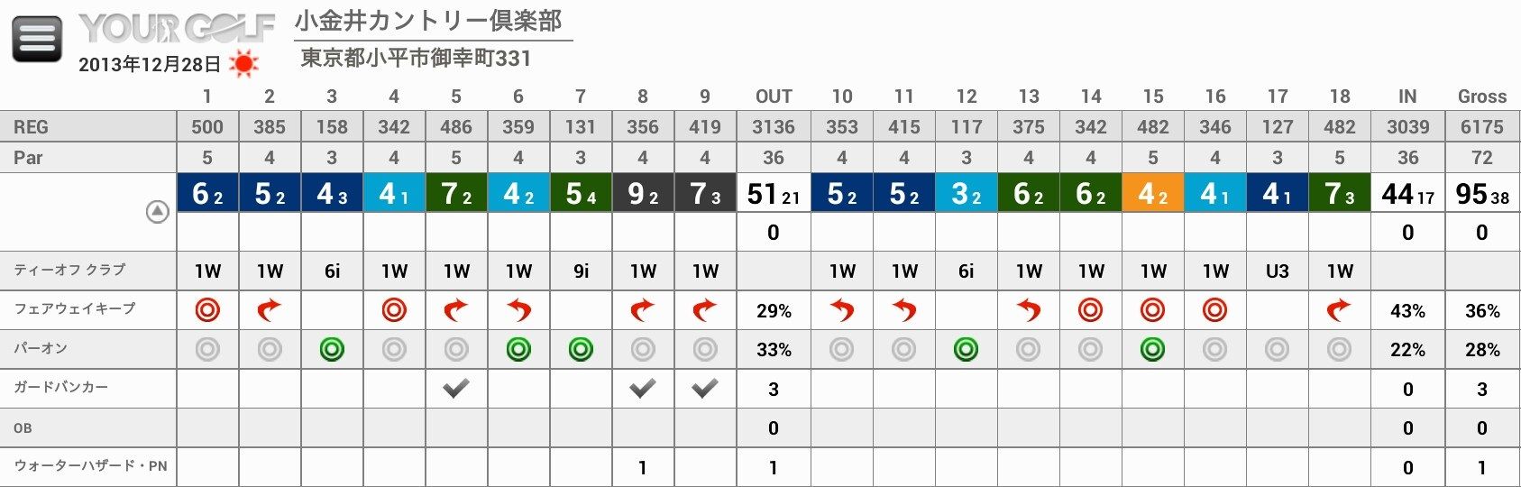 YourGolf.JPG YourGolf