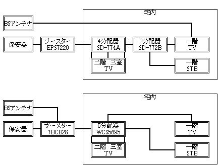 CBCA45W CS・BS・CATV分配器 CBCA45W CS・BS・CATV分配器 CBCA45W CS・BS・CATV分配器