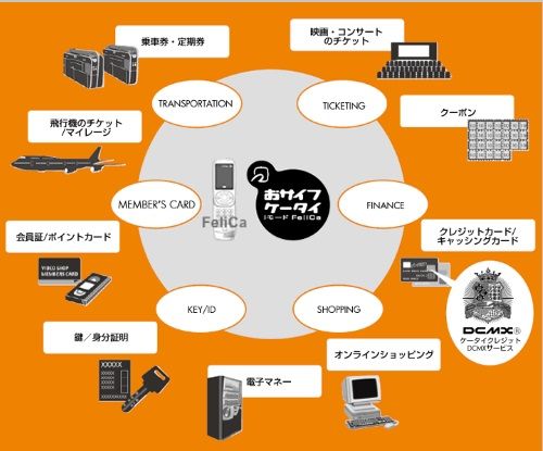 おサイフケータイ