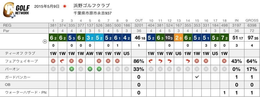 YourGolf.JPG YourGolf
