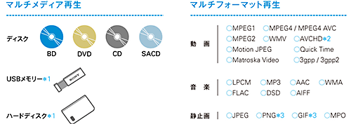 Bluetooth送信機能を搭載したブルーレイディスク/DVDプレーヤー Bluetooth送信機能を搭載したブルーレイディスク/DVDプレーヤー