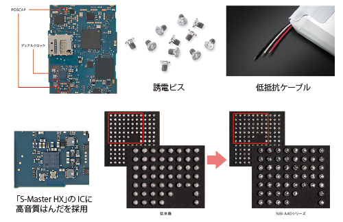 NW-A40シリーズ WALKMAN ウォークマン NW-A47 NW-A46HN NW-A45HN NW-A45 NW-A40シリーズ WALKMAN ウォークマン NW-A47 NW-A46HN NW-A45HN NW-A45