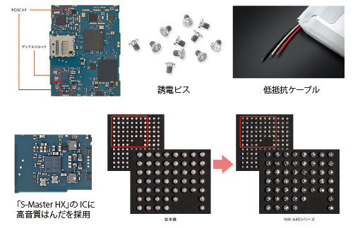 NW-A40シリーズ WALKMAN ウォークマン　NW-A47 NW-A46HN NW-A45HN NW-A45