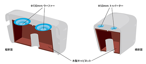 SRS-XB60 ワイヤレススピーカー