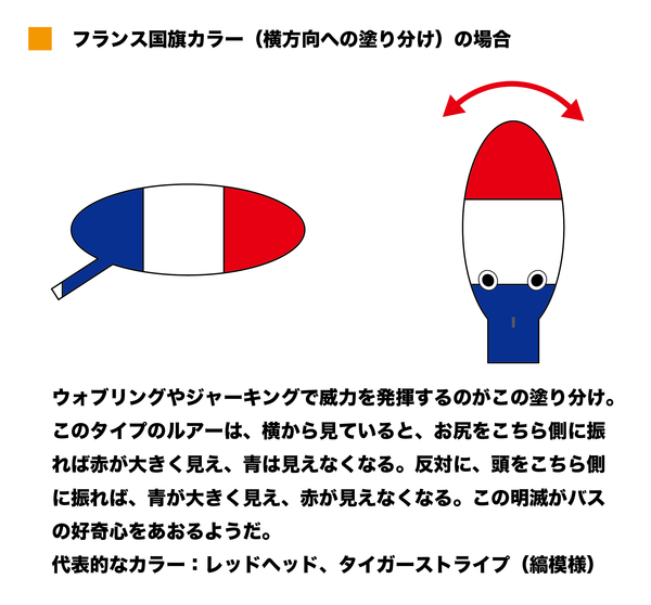 ルアーカラーの塗り分け理論