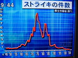 スト件数