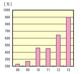 stock0001
