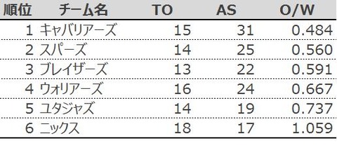 NBA2017開幕戦