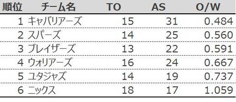 NBA2017開幕戦