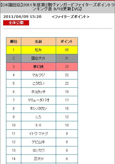 ポイント0921