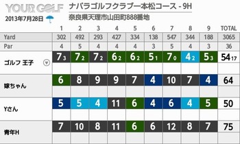 yourgolf_score_card#1