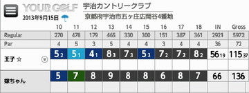 宇治カントリークラブIN