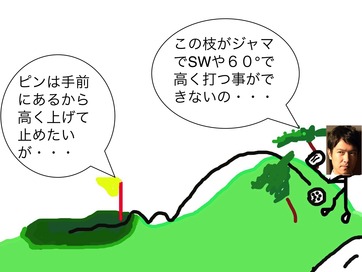 アプローチ