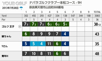 yourgolf_score_card#3