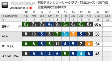 名阪チサン阿山INコース
