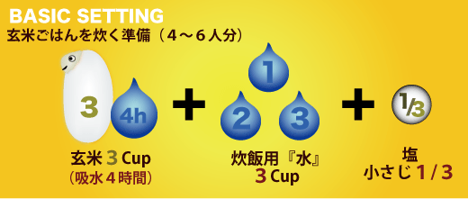 玄米の基本セットver2.2