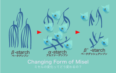 ミセル
