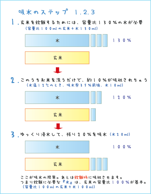 吸水