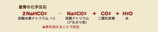 重曹の式
