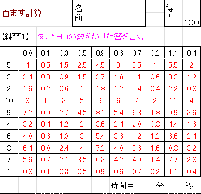 Excel Vba で 百ます計算 を自在に作成と印刷 なるほどの素