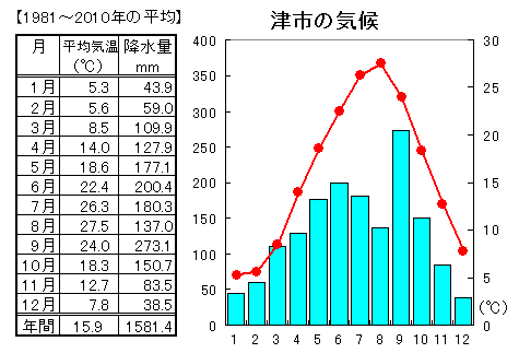 津市U