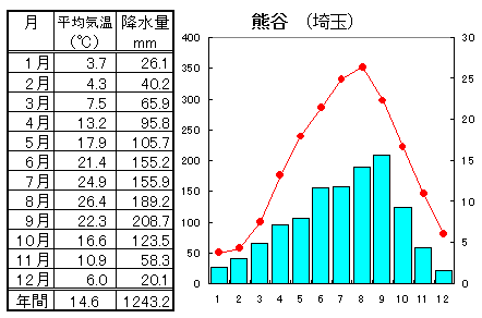 熊谷U