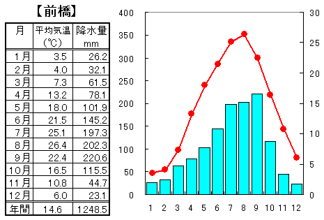 前橋U