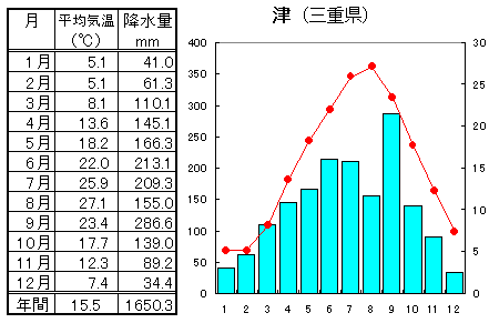 津U