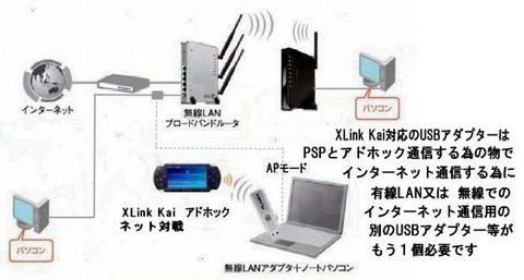 xlink3212