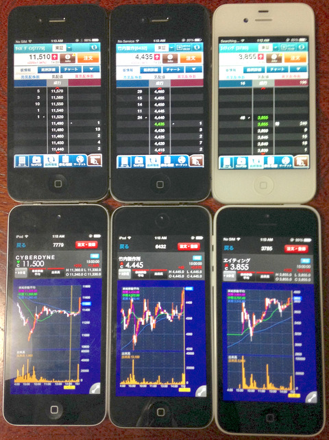 iphones