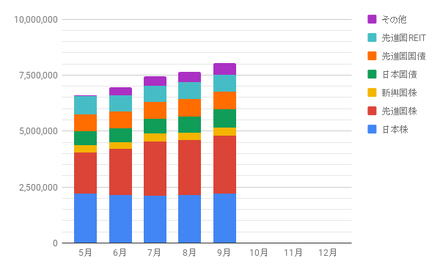chart (2)