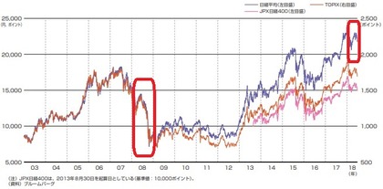 株価推移