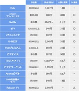 【NHK】受信料、月57円値下げへ 20年度から