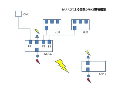 hap-office