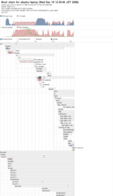 ubuntu-boot
