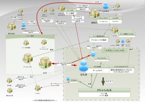 org2522750